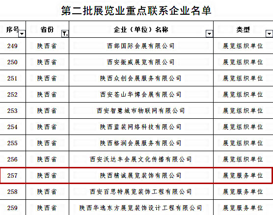 喜訊丨精誠展覽入選商務部第二批展覽業(yè)重點聯(lián)系企業(yè)！