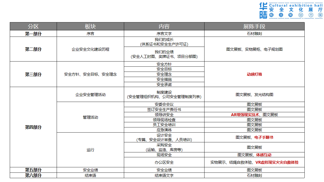 西安華陸工程科技安全文化展覽館展廳設計方案-概念篇