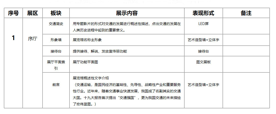 中交科技城規(guī)劃展覽館設(shè)計方案|主要陳展項目