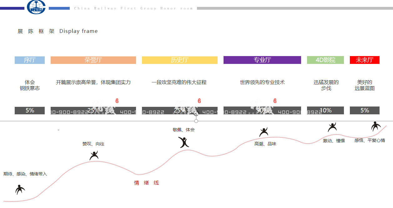 西安中鐵一局展館設計方案