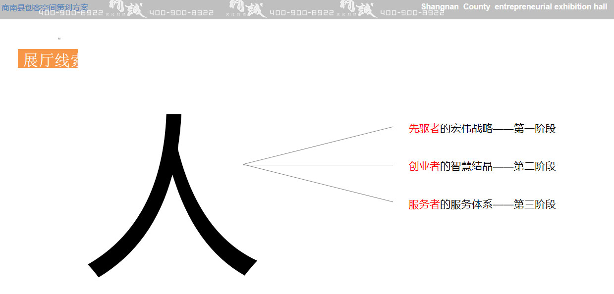 創(chuàng)客空間展廳設(shè)計(jì)策劃概念篇