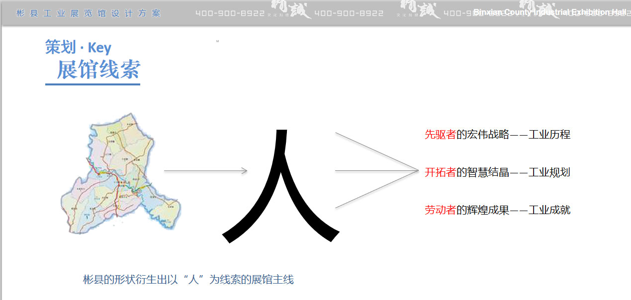 工業(yè)園區(qū)展覽館設(shè)計方案