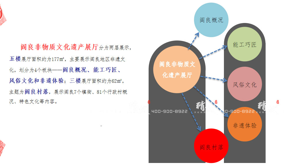 閻良非物質文化遺產展廳設計策劃案